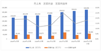 桃鉄効果でコナミは今期業績予想の上振れもありえるか？【ゲーム企業の決算を読む】