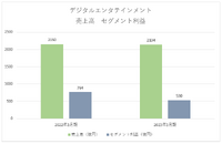 桃鉄効果でコナミは今期業績予想の上振れもありえるか？【ゲーム企業の決算を読む】