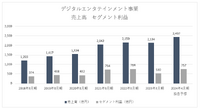 桃鉄効果でコナミは今期業績予想の上振れもありえるか？【ゲーム企業の決算を読む】