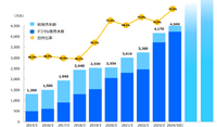 カプコンの年収は3年前の1.4倍の873万円、人材強化が成長のカギに【ゲーム企業の決算を読む】