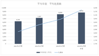 カプコンの年収は3年前の1.4倍の873万円、人材強化が成長のカギに【ゲーム企業の決算を読む】