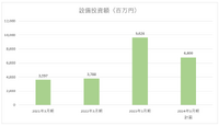 カプコンの年収は3年前の1.4倍の873万円、人材強化が成長のカギに【ゲーム企業の決算を読む】