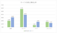 ANYCOLORの作戦勝ちか？カバーに差をつけた戦略の真髄とは【ゲーム企業の決算を読む】