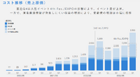 ANYCOLORの作戦勝ちか？カバーに差をつけた戦略の真髄とは【ゲーム企業の決算を読む】