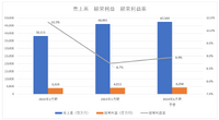 ゲームセンター運営のGENDAが新規上場、利益が出やすくなった理由は？【ゲーム企業の決算を読む】