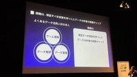 非アナリストでもビッグデータを分析可能ーゲーム特化ソリューションで世界5,000タイトルに採用されたシンキングデータ【GTMF 2023】