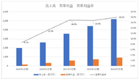 ゲーム業界人材派遣のコンフィデンス、「高ROEランキングトップ」のカラクリとは【ゲーム企業の決算を読む】