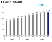 ゲーム業界人材派遣のコンフィデンス、「高ROEランキングトップ」のカラクリとは【ゲーム企業の決算を読む】