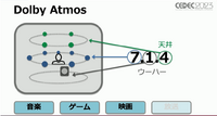 自宅マンションにもイマーシブオーディオ対応を実現―CRI・ミドルウェアのスタジオ建設から独自の知見を解説【CEDEC 2023】