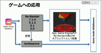 自宅マンションにもイマーシブオーディオ対応を実現―CRI・ミドルウェアのスタジオ建設から独自の知見を解説【CEDEC 2023】