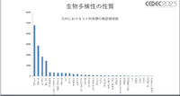 ビデオゲームの世界でも生物多様性の実現を！オンライン公開中の「3Dデジタル生物標本」の多様な展開について紹介【CEDEC 2023】
