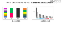ビデオゲームの世界でも生物多様性の実現を！オンライン公開中の「3Dデジタル生物標本」の多様な展開について紹介【CEDEC 2023】