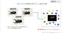 ビデオゲームの世界でも生物多様性の実現を！オンライン公開中の「3Dデジタル生物標本」の多様な展開について紹介【CEDEC 2023】