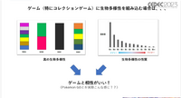 ビデオゲームの世界でも生物多様性の実現を！オンライン公開中の「3Dデジタル生物標本」の多様な展開について紹介【CEDEC 2023】