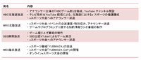 ゲーム産業で地方創生！若者の熱狂を全国各地に伝搬させる取り組みが進行中【CEDEC 2023】