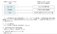 有名声優の「声」を生成AIで量産し、それを商用利用することは可能か？【CEDEC 2023】