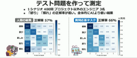 「怒り」と「照れ」は人間でも判別困難？ AIに「キャラの表情割り当て」の仕事をやらせてみたら【CEDEC 2023】