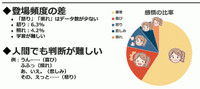 「怒り」と「照れ」は人間でも判別困難？ AIに「キャラの表情割り当て」の仕事をやらせてみたら【CEDEC 2023】