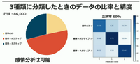 「怒り」と「照れ」は人間でも判別困難？ AIに「キャラの表情割り当て」の仕事をやらせてみたら【CEDEC 2023】