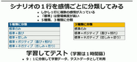 「怒り」と「照れ」は人間でも判別困難？ AIに「キャラの表情割り当て」の仕事をやらせてみたら【CEDEC 2023】