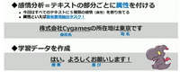 「怒り」と「照れ」は人間でも判別困難？ AIに「キャラの表情割り当て」の仕事をやらせてみたら【CEDEC 2023】