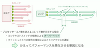 旧式化したスマホでも快適プレイできる弾幕系シューティングを作ってみよう！【CEDEC 2023】