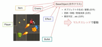 旧式化したスマホでも快適プレイできる弾幕系シューティングを作ってみよう！【CEDEC 2023】