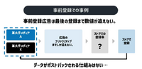 「インターネット広告の成果」はなぜ上がらない？スマホゲーム事前登録の広告にまつわる「嘘」を解説【CEDEC 2023】