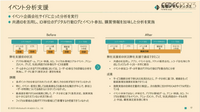 現代の運営型ゲームが生き抜くためにー売り上げを伸ばすデータ分析とデータ基盤を作る方法とは【CEDEC 2023】