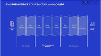 現代の運営型ゲームが生き抜くためにー売り上げを伸ばすデータ分析とデータ基盤を作る方法とは【CEDEC 2023】