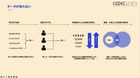 現代の運営型ゲームが生き抜くためにー売り上げを伸ばすデータ分析とデータ基盤を作る方法とは【CEDEC 2023】