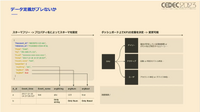 現代の運営型ゲームが生き抜くためにー売り上げを伸ばすデータ分析とデータ基盤を作る方法とは【CEDEC 2023】