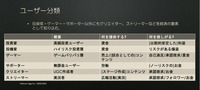 持続可能なブロックチェーンゲームは実現できるのか？―「ゲームとしての面白さ」が経済を支える【CEDEC 2023】