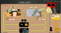 持続可能なブロックチェーンゲームは実現できるのか？―「ゲームとしての面白さ」が経済を支える【CEDEC 2023】