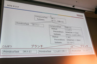 『ブループロコトル』の敵AIは如何にして思考するかを細かく解説ー「企画意図をふるまいに反映させるために行ったこと」レポ【CEDEC2023】