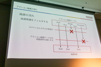 『ブループロコトル』の敵AIは如何にして思考するかを細かく解説ー「企画意図をふるまいに反映させるために行ったこと」レポ【CEDEC2023】