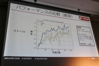 人間が苦手なステージはAIも苦手―「AAAゲームバランス調整の次元の呪い」セッションレポート【CEDEC2023】