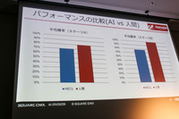 人間が苦手なステージはAIも苦手―「AAAゲームバランス調整の次元の呪い」セッションレポート【CEDEC2023】