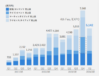 ホロライブ運営のカバーはライセンス収入増で営業利益率を高められるか？【ゲーム企業の決算を読む】