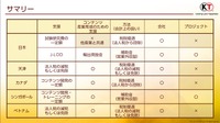 「コンテンツ庁は必ず必要になる」コーエーテクモ襟川社長ら有識者が熱望―AMDシンポジウム「世界のコンテンツ産業支援状況から考える 日本のコンテンツ パワーアップへの道」レポート