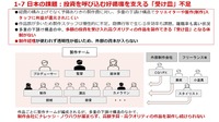 「コンテンツ庁は必ず必要になる」コーエーテクモ襟川社長ら有識者が熱望―AMDシンポジウム「世界のコンテンツ産業支援状況から考える 日本のコンテンツ パワーアップへの道」レポート