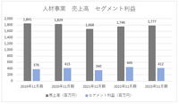 業績回復鮮明のシリコンスタジオ、ゲームエンジンの需要高まる自動車業界でも存在感を発揮【ゲーム企業の決算を読む】