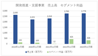 業績回復鮮明のシリコンスタジオ、ゲームエンジンの需要高まる自動車業界でも存在感を発揮【ゲーム企業の決算を読む】