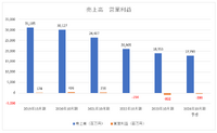 業績好調でも脱・中古ゲーム販売を進めるゲオが向かう先【ゲーム企業の決算を読む】