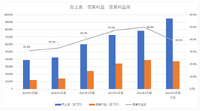 『アトリエ』シリーズ好調でコーエーテクモが2割増収―“月商10億円のスマートフォンゲーム”は生み出せたのか？【ゲーム企業の決算を読む】