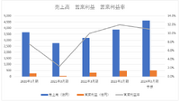 セガサミーのゲーム事業は新作軟調、過度な広告費で営業利益が急減【ゲーム企業の決算を読む】