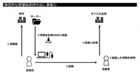 営業秘密持ち出しの有事対応、想定できていますか？―フォレンジック調査を手掛けるFRONTEOによる事例紹介セミナーをレポート