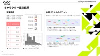 AIが“キャラクターらしさ”を推定し、シナリオ制作を支援―サイバーエージェントが開発する2つのAIツール【CAGC2024】