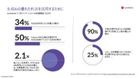 コロプラの導入事例に見るリーガルAIツール「Lexis+ AI」の強みとは【レクシスネクシス ラウンドテーブルレポート】