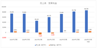 売上高・営業利益が過去最高を更新したイオンファンタジー、キッズ向け強化が奏功―鬼門の中国は31店舗撤退で立て直しへ【ゲーム企業の決算を読む】